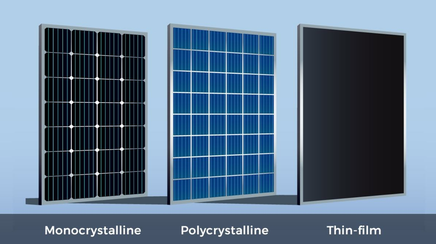 Solar panels converting sunlight into electricity on a residential rooftop.